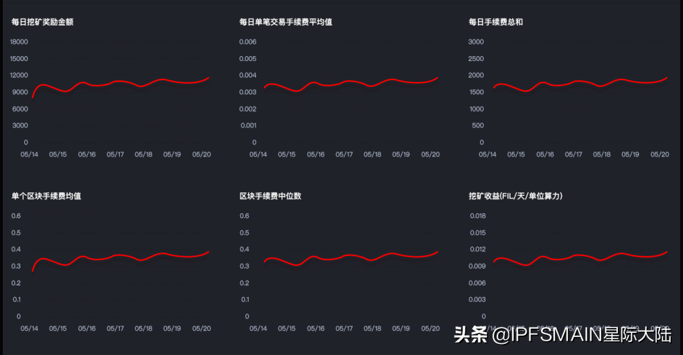 星际大陆IPFS|Filecoin区块链浏览器，让你成为挖矿内行人