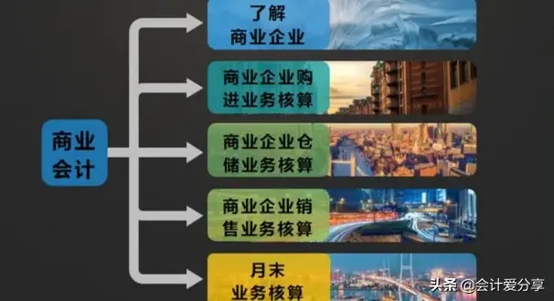 旅游业会计实务（让你从会计小白变大神）