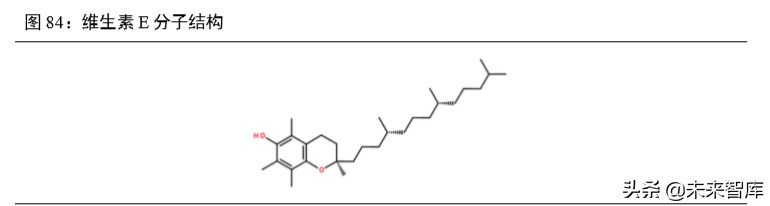 衡水冀衡药业招聘（维生素行业深度报告）