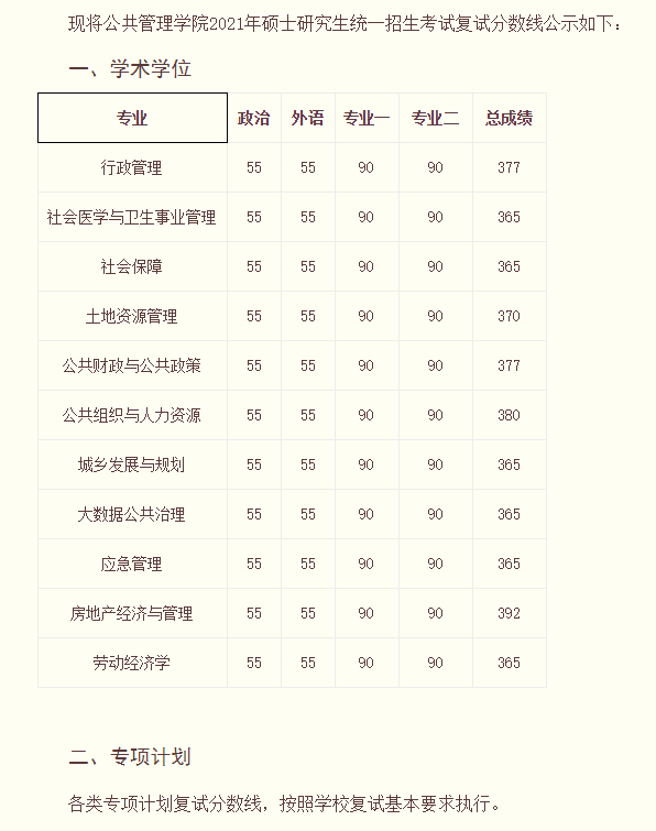 中国人民大学2021硕士研究生25个学院（系）复试分数线汇总