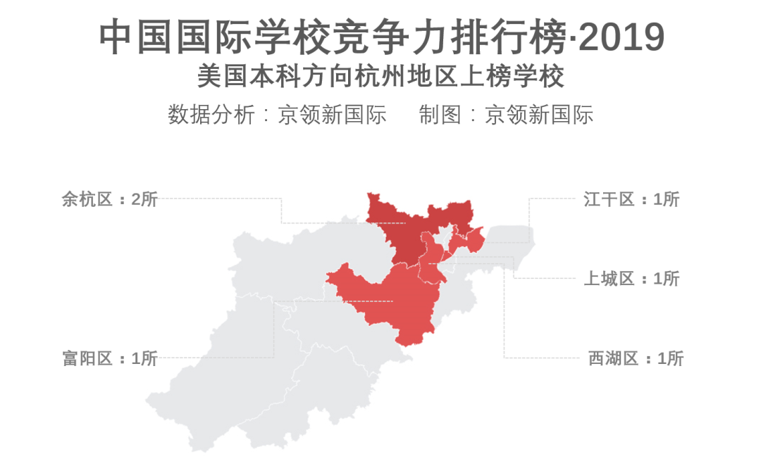 2019杭州国际学校竞争力排行榜分析回顾，你的母校上榜了吗？