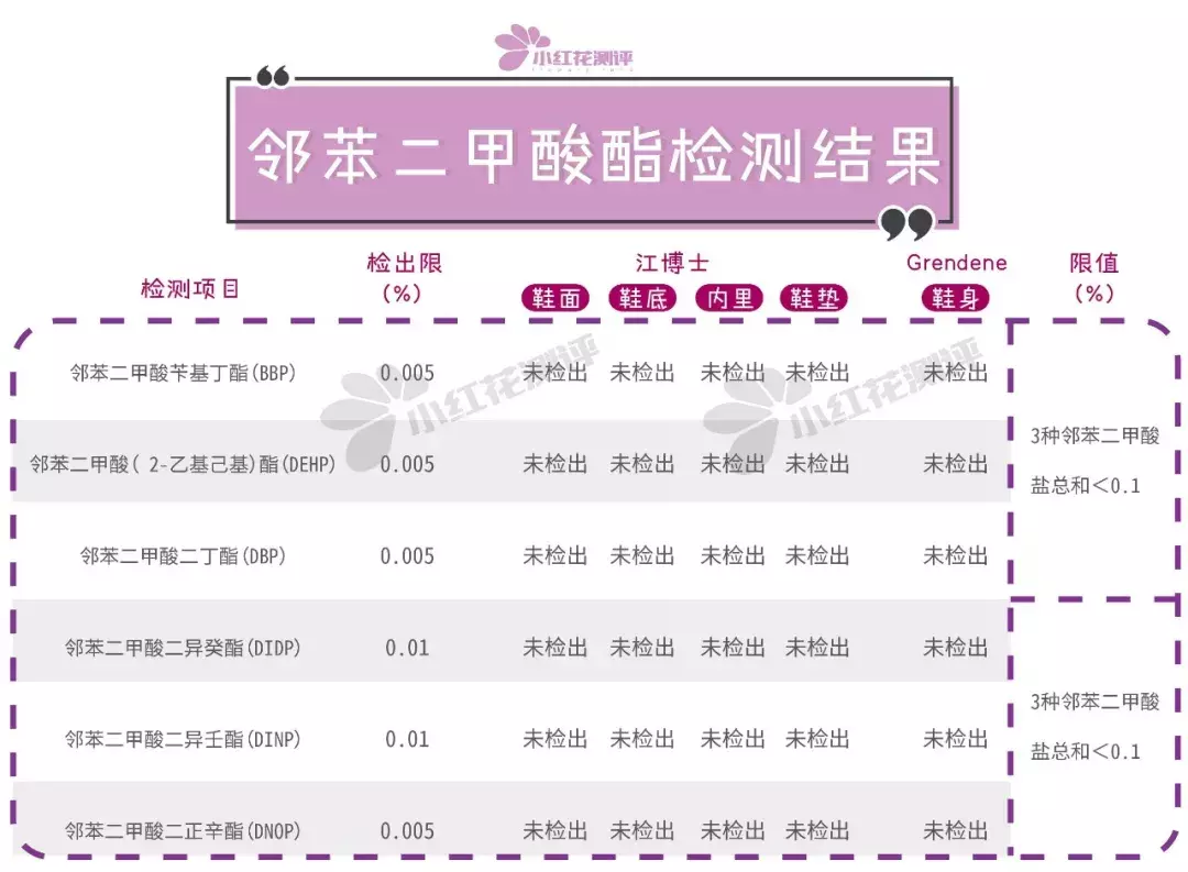 24款宝宝凉鞋测评：没想到大热的这款竟然一点都不防滑……