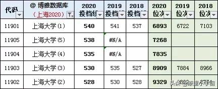 2021年上海高考志愿填报攻略，附全国高校在沪近三年投档线排行榜