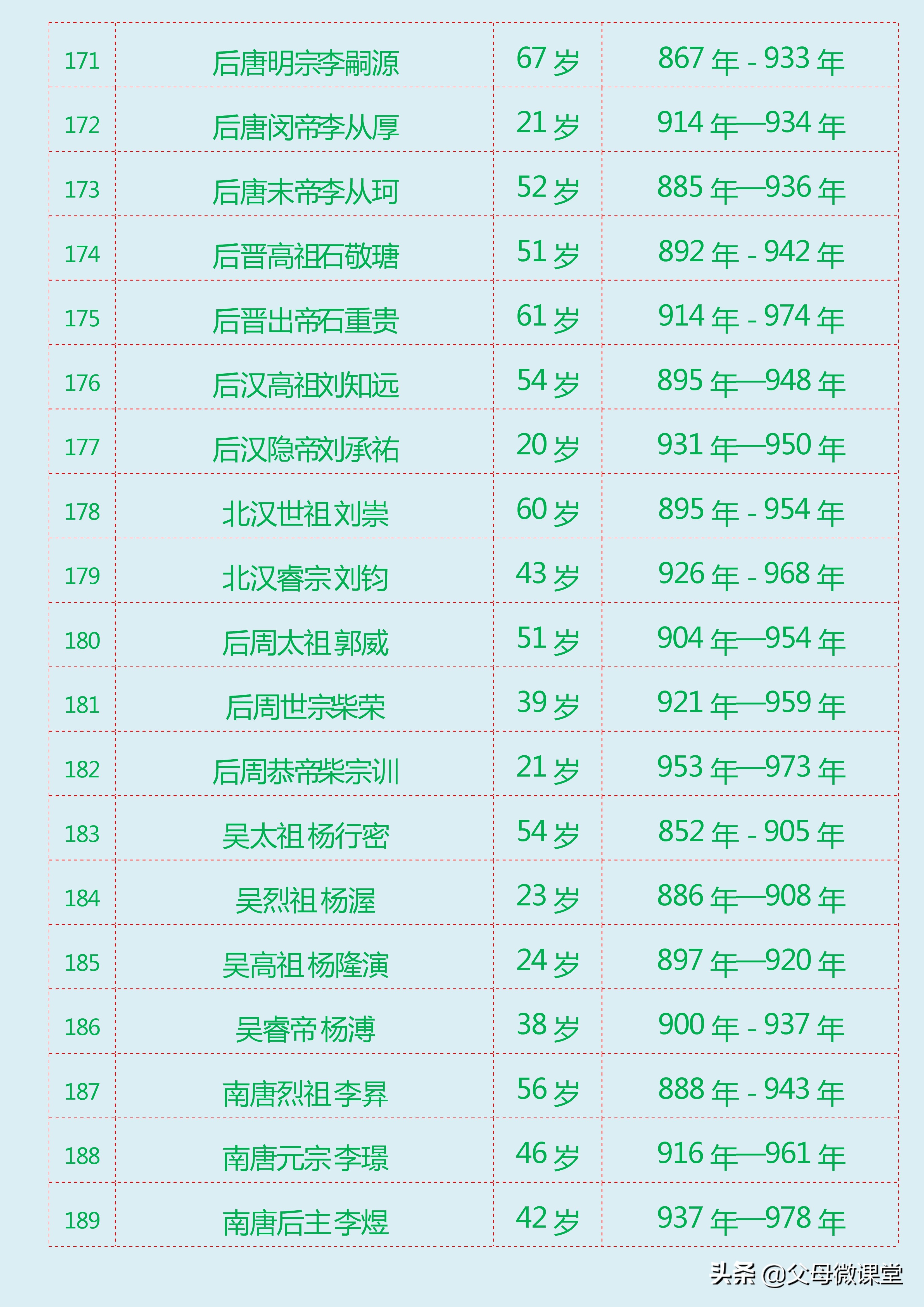 中国朝代寿命排行（中国历朝历代皇帝寿命列表大全）