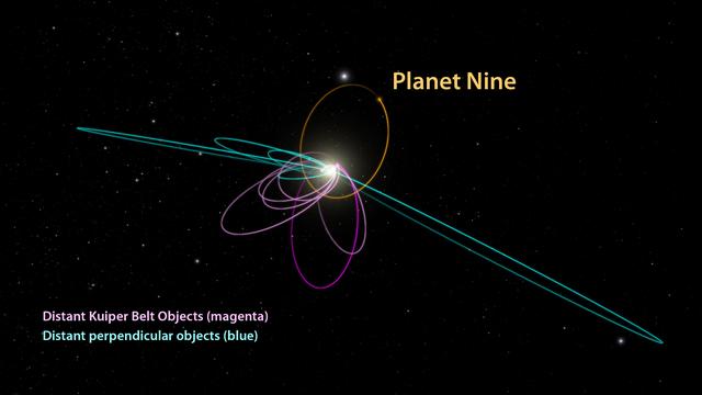 第九大行星的前世今生，也许黑洞说不过是一个匆匆过客
