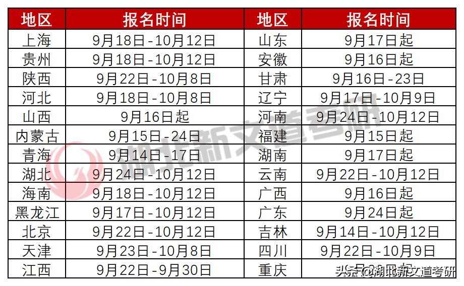 才知道，原来这么多人没有报考四六级的资格......