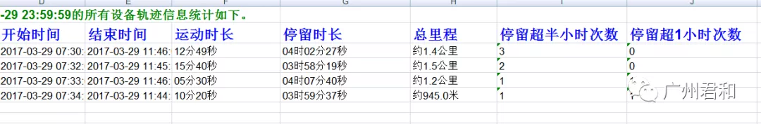 智慧工地管理系统 | 实现互联协同、智能生产的项目信息化生态圈