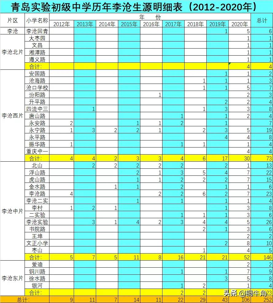学区怎么选？（25）：李沧东片——向左走，还是向右走？