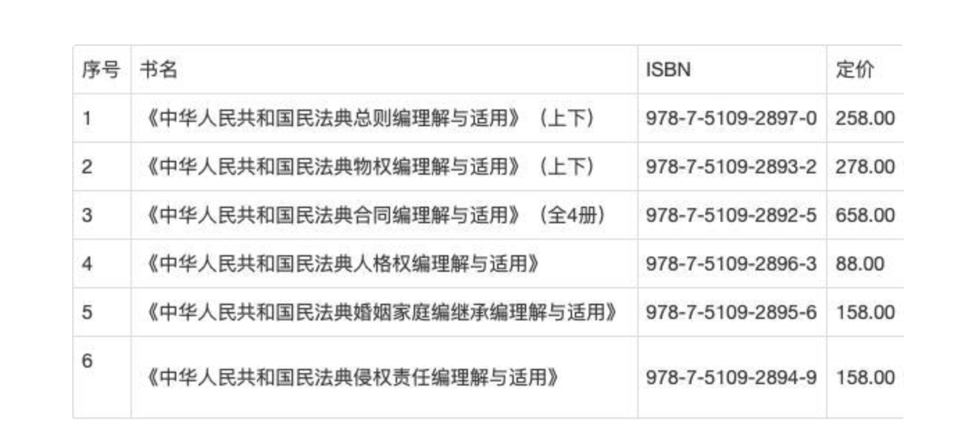 《中华人民共和国民法典理解与适用》系列丛书正式预售