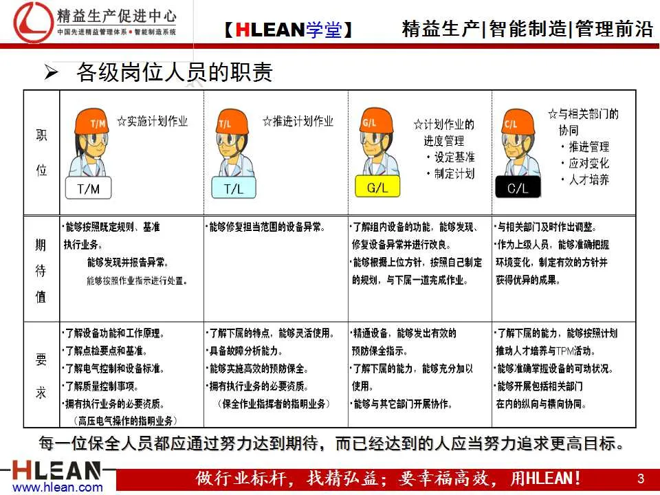 「精益学堂」TPM之现场管理篇