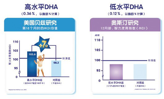 小宝宝补充DHA的黄金时期，错过不可重来