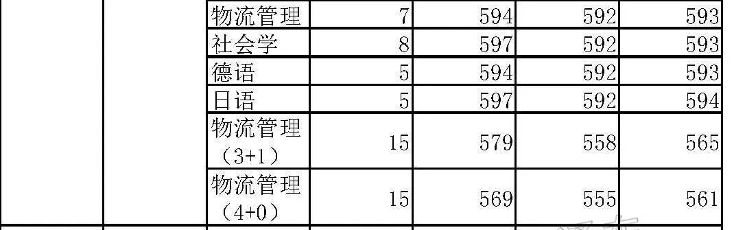 重磅！新高考八省大学专业录取数据曝光