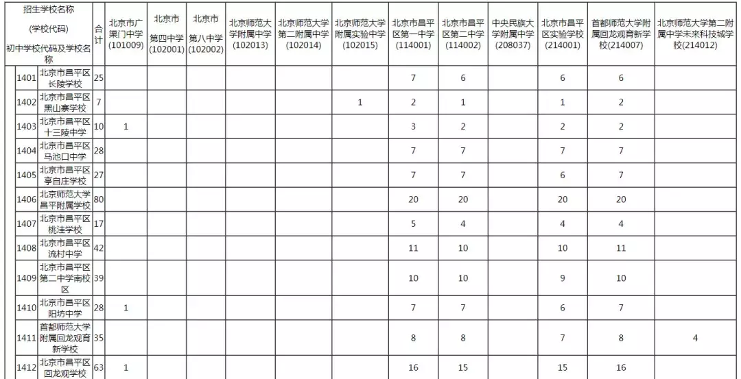 2019年校额到校招生计划和初中校分配名额表发布