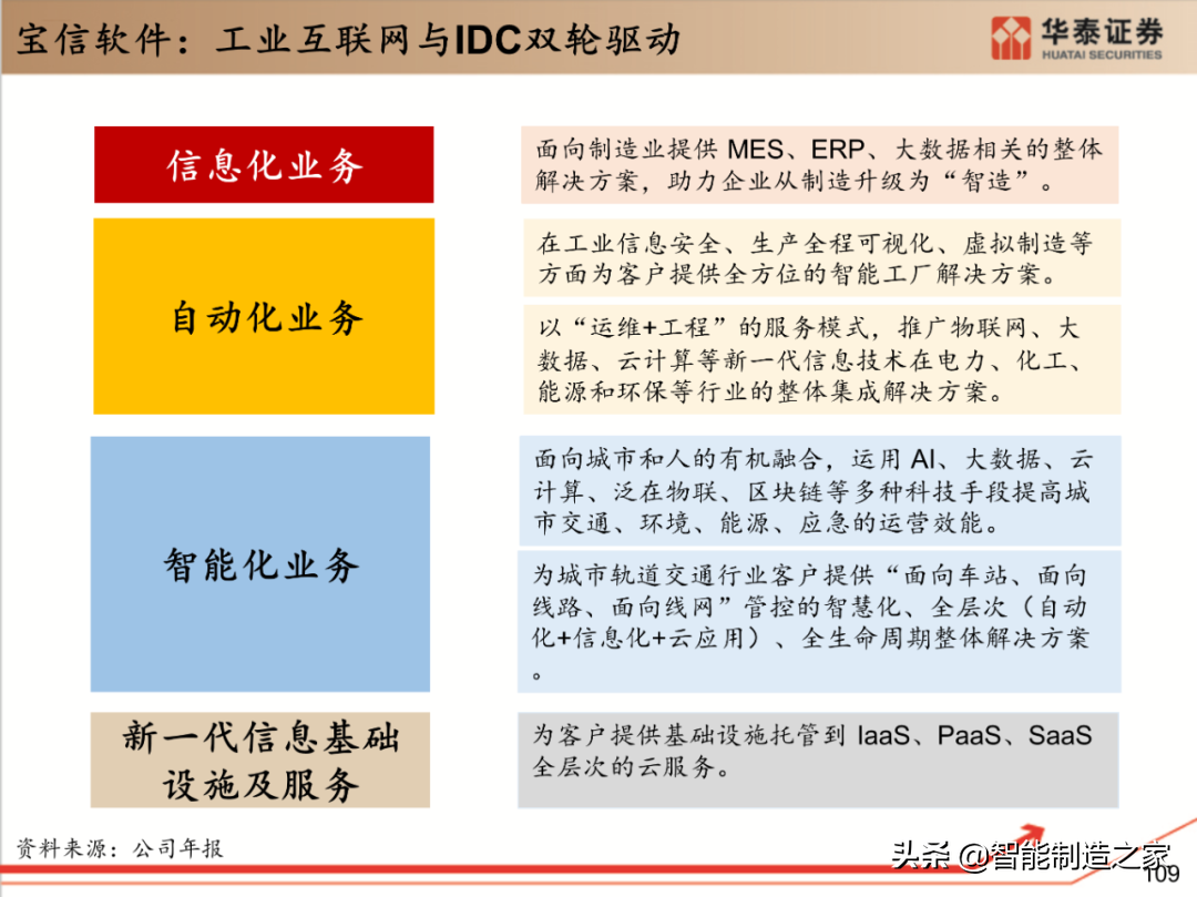 工业软件行业深度报告：132页深度剖析全球工业软件