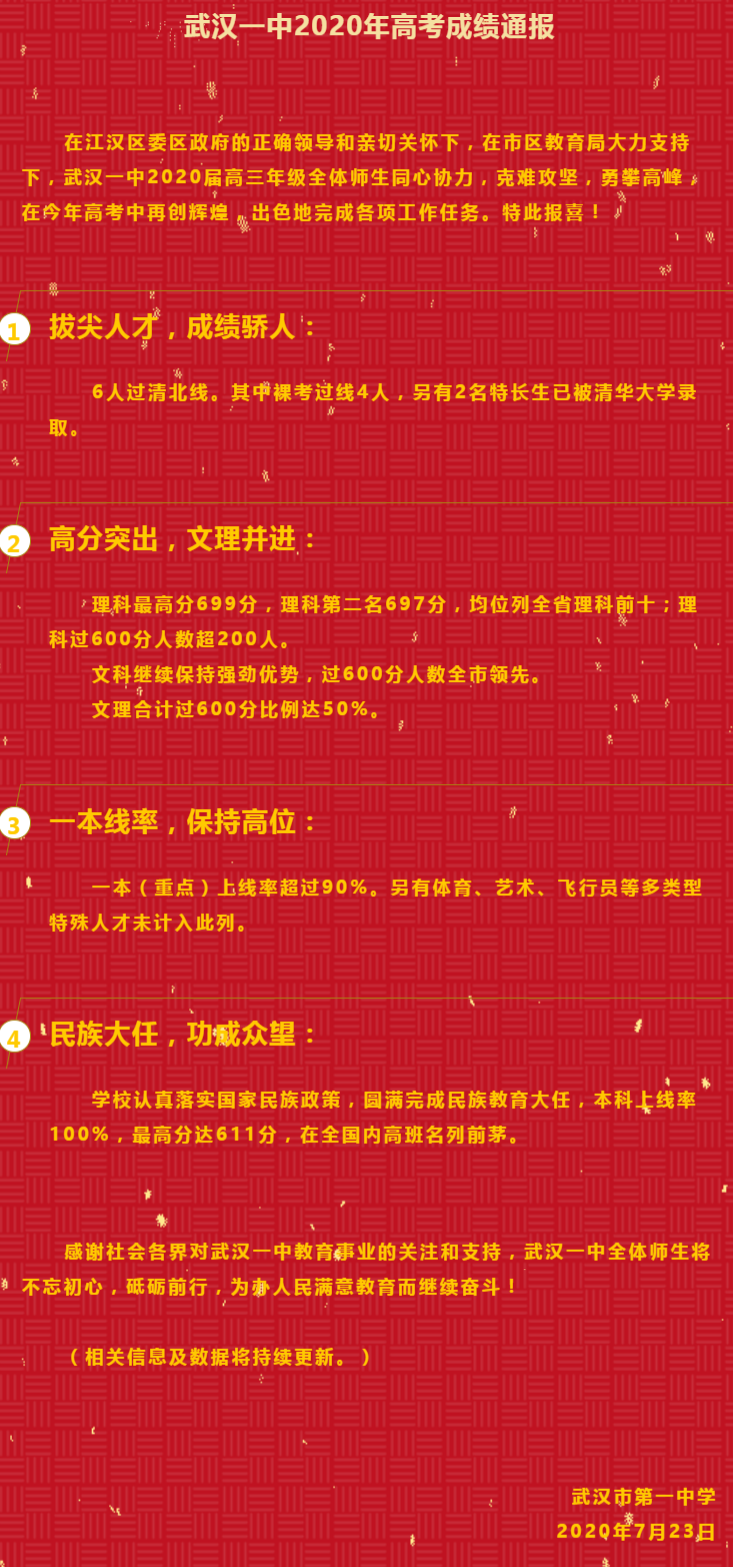 2020各高中喜报来了！快来看看你的目标学校，考得如何？