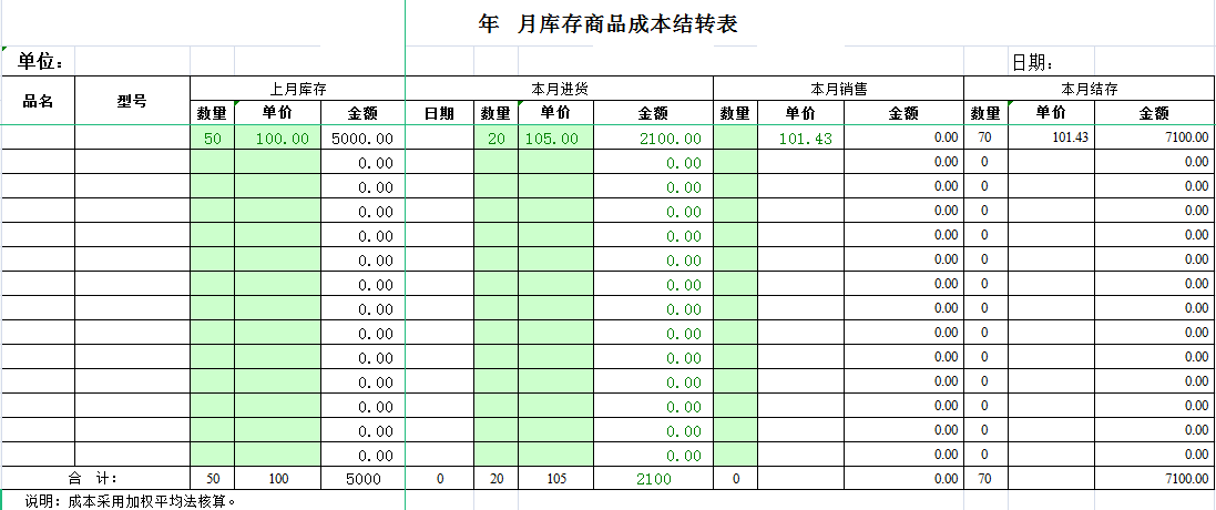 月末结转、摊销、计提咋整？莫着急！10年老会计手把手教学