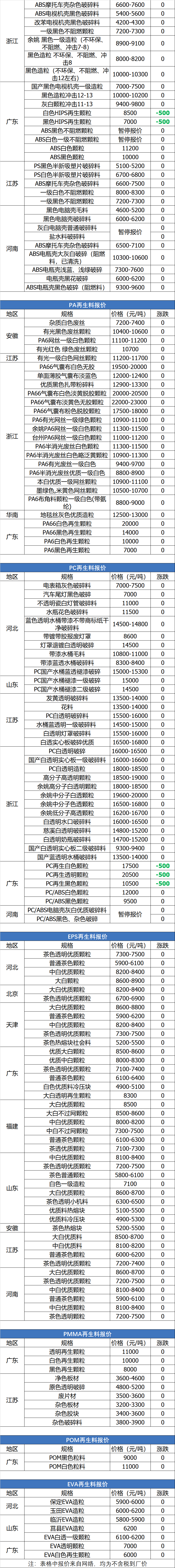 嘉鱼金盛兰最新招聘（6月24日废纸）