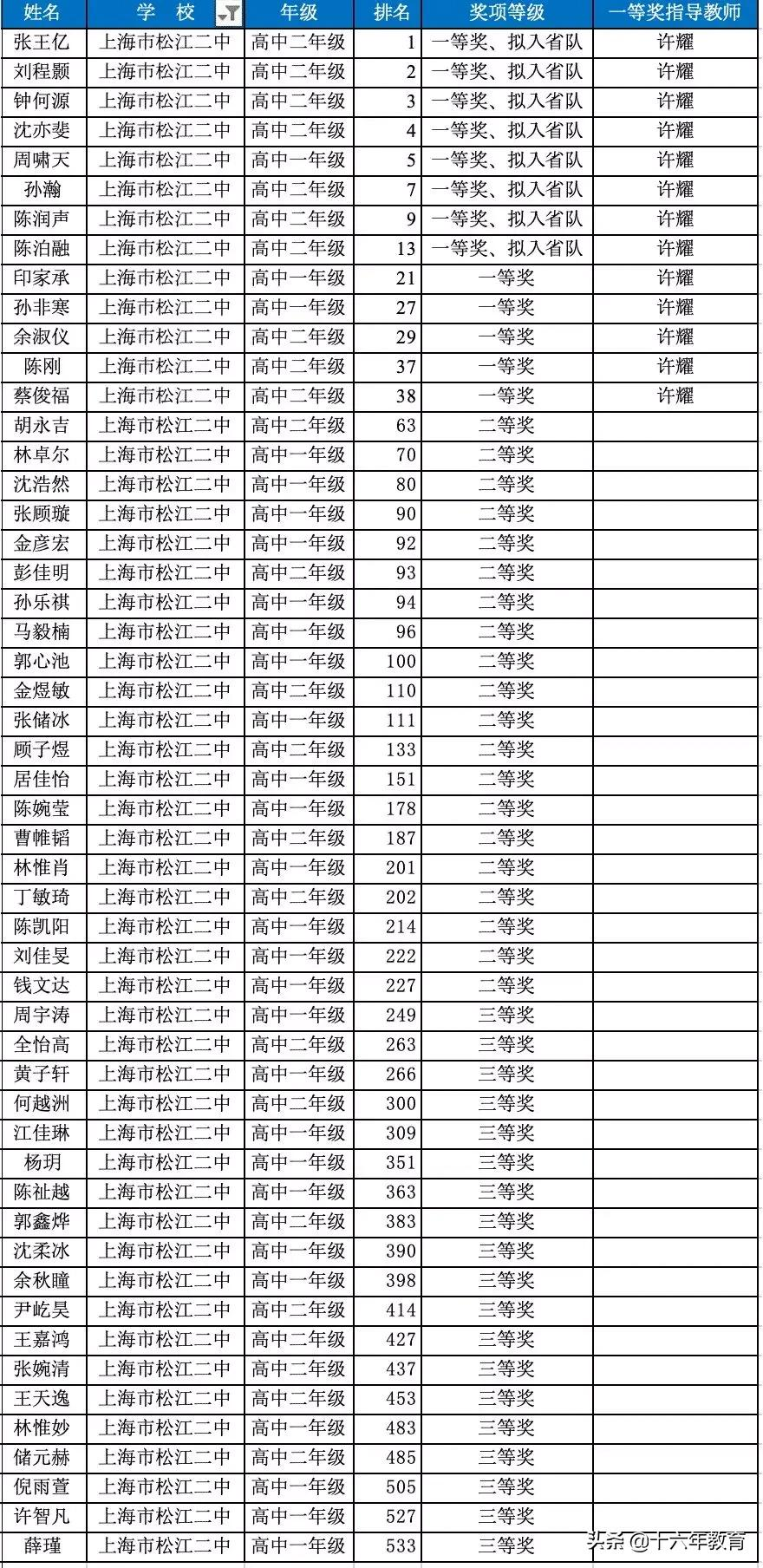上海名校高中介绍——松江二中（郊区霸主）