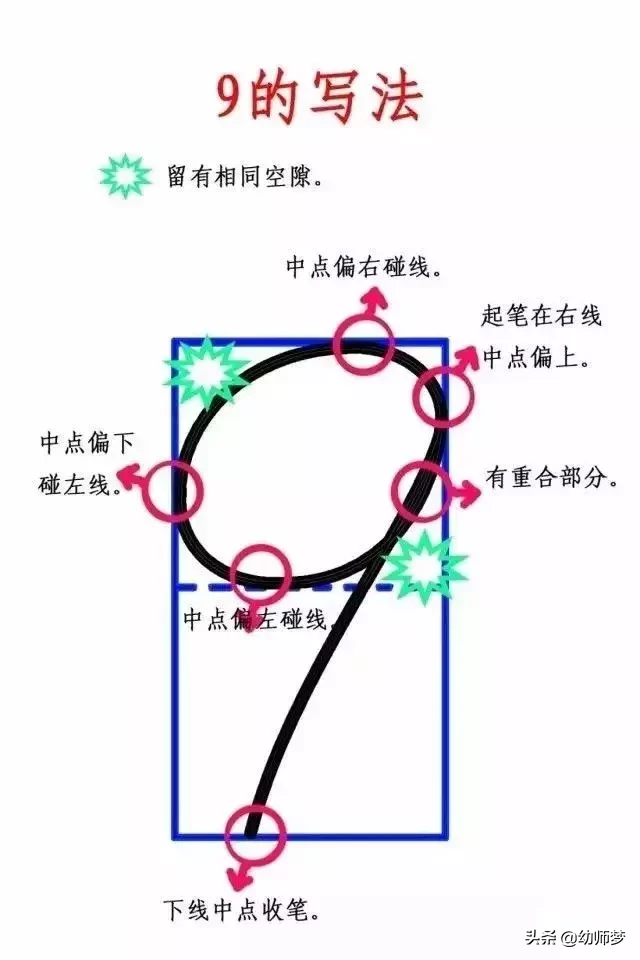 9字怎么写才正确写法