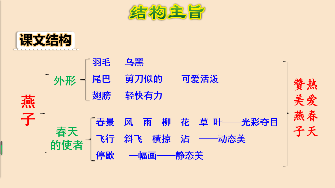 三年级语文《燕子》，老师整理精华笔记，孩子轻松学习！