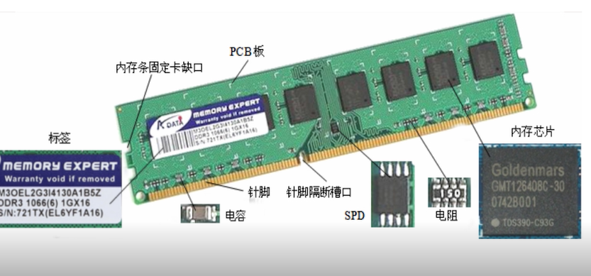 高性价比内存条排行榜丨这份价格预测，告诉你什么时候值得买