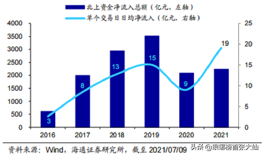 降准之后三大理由看好A股2021~2022年行情