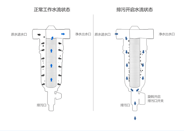 五百元以内的前置过滤器，选购时认准这5点，性价比之王就是你