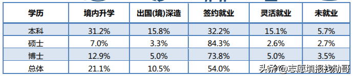 407分上厦门大学？收藏这张专业录取分数汇总表，低分可捡漏