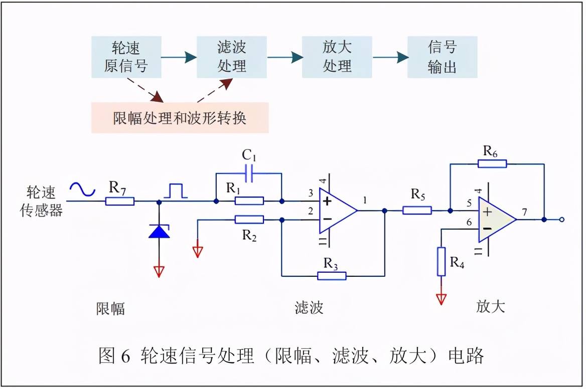 一文看懂轮速传感器类型及信号处理