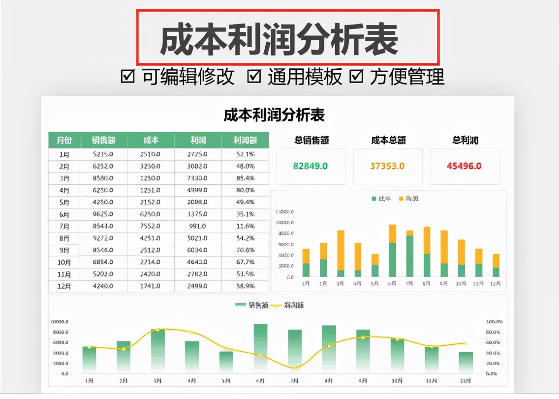 这才是老板想要的财务报表，图表结合，数据清晰明了可直接套用