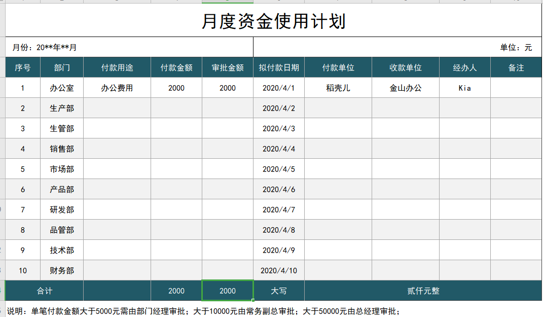 新手财务必需品：超全财务月报表，拿去掌握就该涨工资了