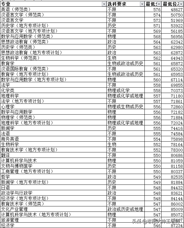 山东高考曲阜师范大学和鲁东大学怎么选？（2021考生收藏）
