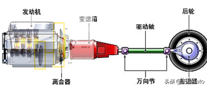 汽车变速箱：MT/AT/DCT/AMT/CVT概念解析&结构特点详解