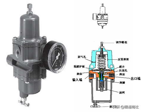 控制阀基础知识与气动调节阀