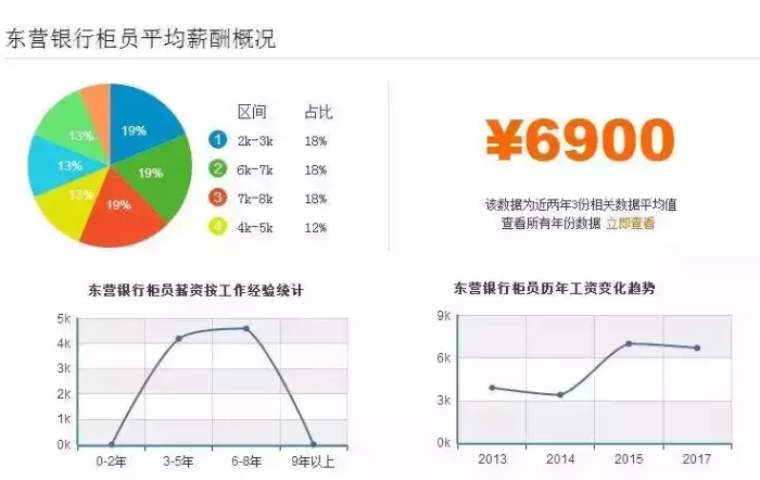 上饶人才网招聘（薪资福利好过六大行）