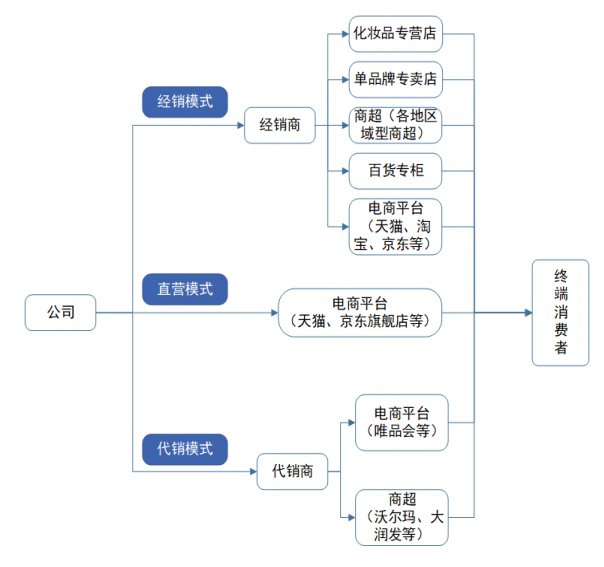 “撤回”IPO，果本/伊贝诗母公司仙迪集团意欲何为？