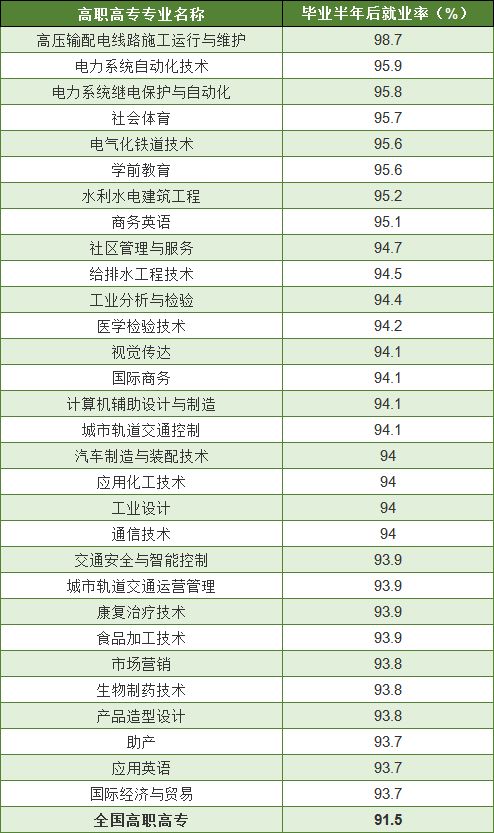 院校|一文读懂低分段考生如何走单招，如何选择单招院校、专业！