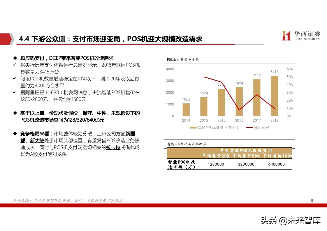 数字货币深度报告：基于纸币替代的空间与框架