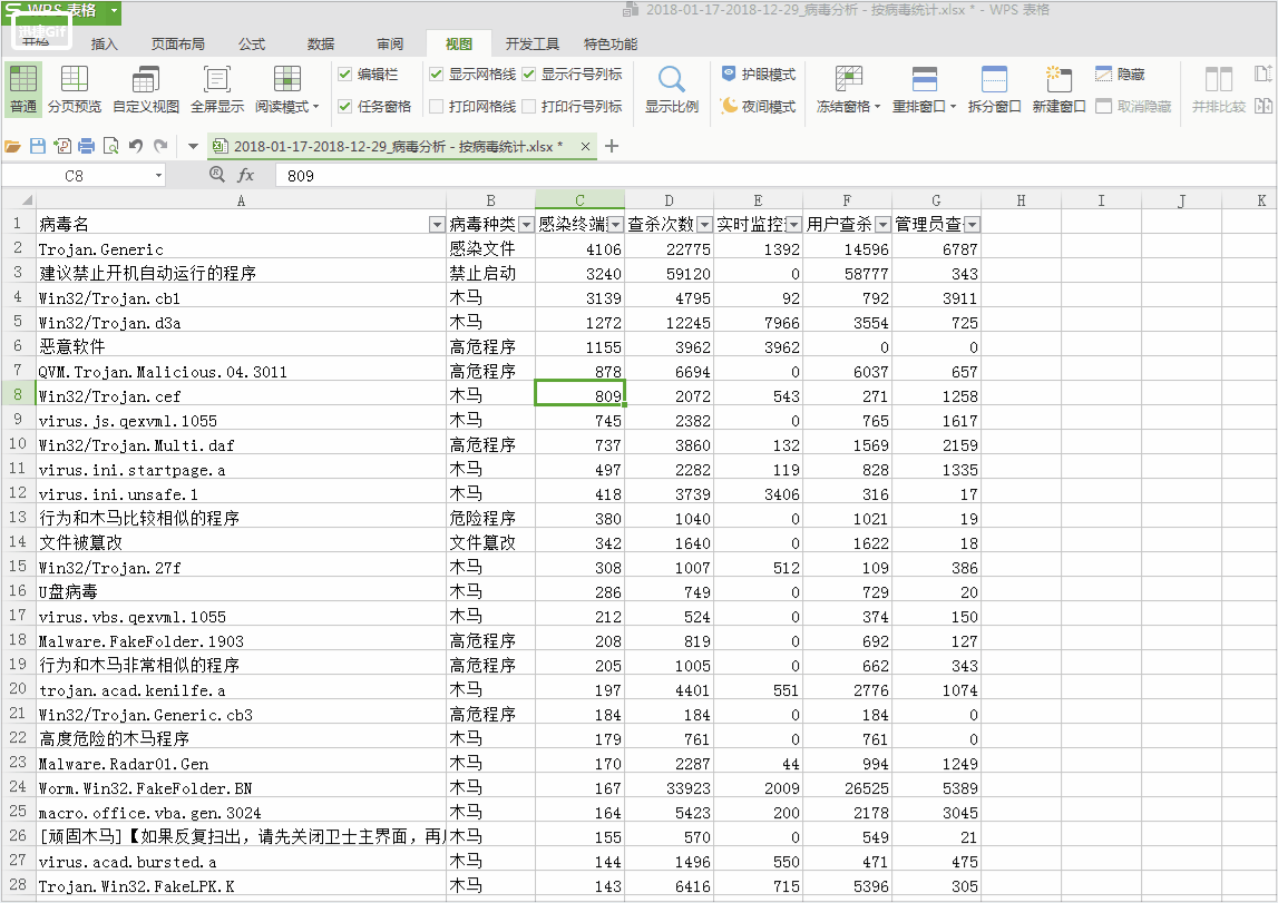 学会表格「冻结窗格」功能，数据查看起来省时省力