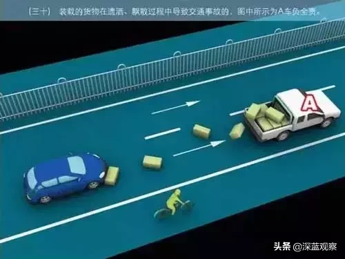 道路交通事故责任认定,道路交通事故责任认定规则