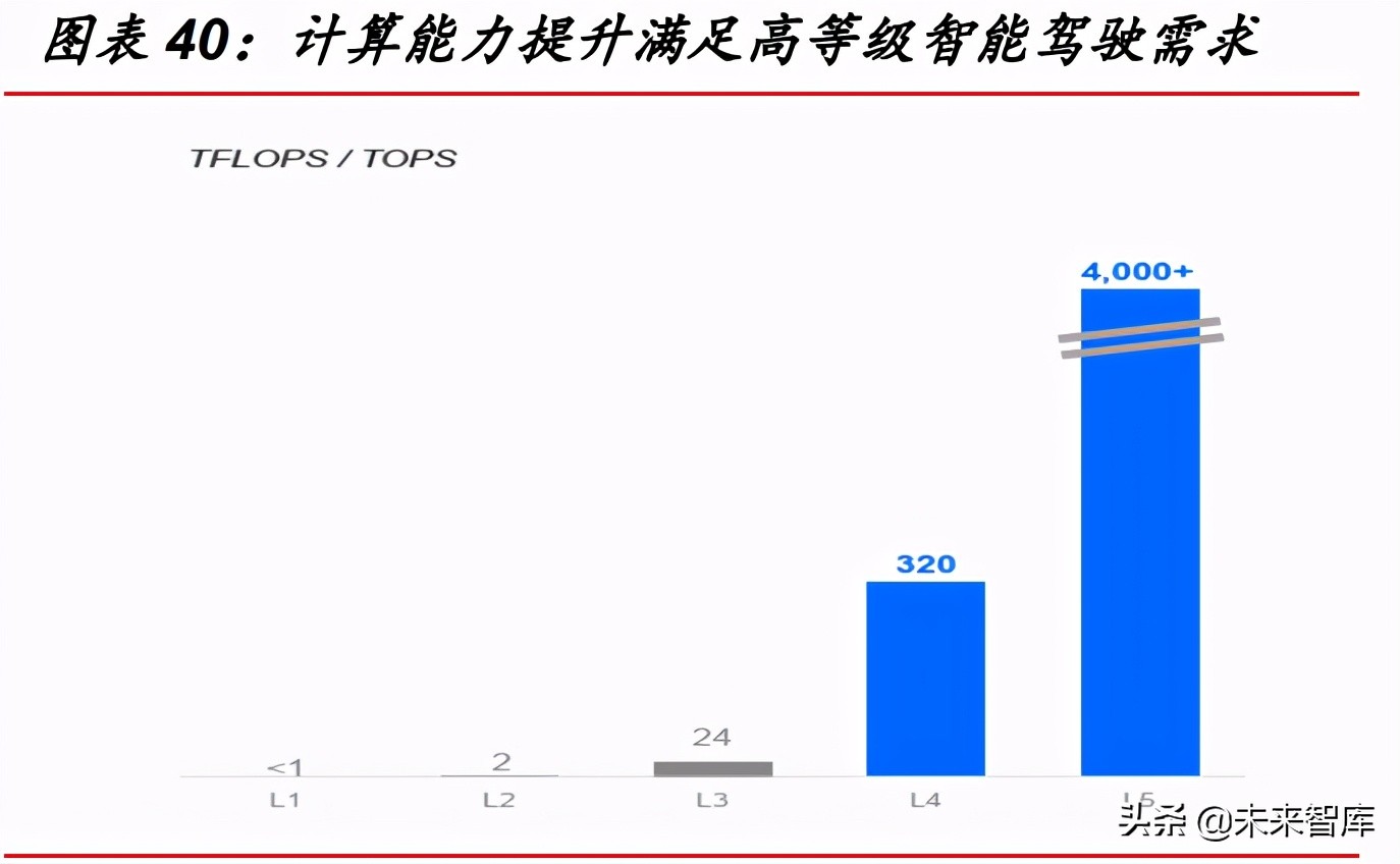 汽车智能驾驶深度研究报告：市场、政策、技术与产业链分析