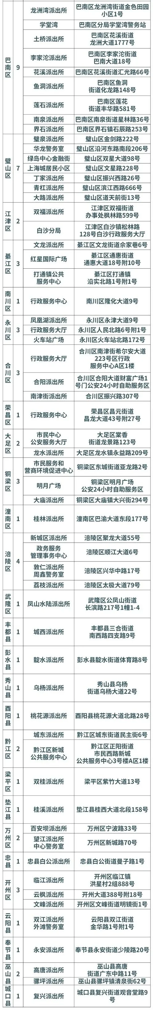 @重庆市民 请收好，这些地方可以自助办理居民身份证了