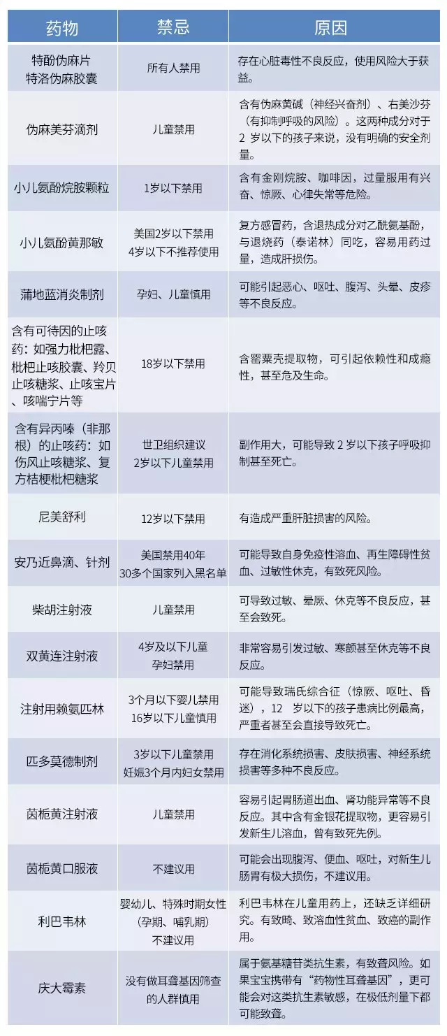又一常用药被药监局禁用!这些药千万别再给孩子用了