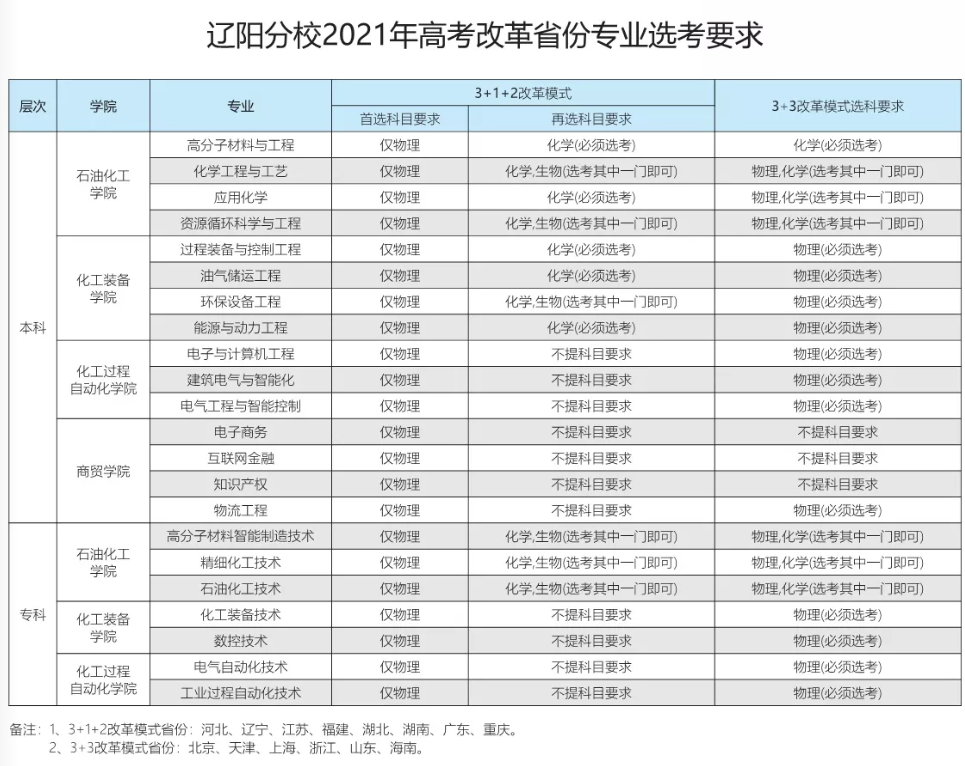 刚刚，2021年辽宁省高考分数线新鲜出炉！