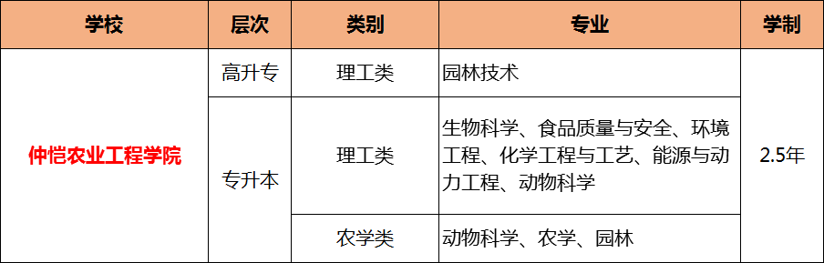 2019年成人高考最值得报名的十所院校，有你想报的吗?