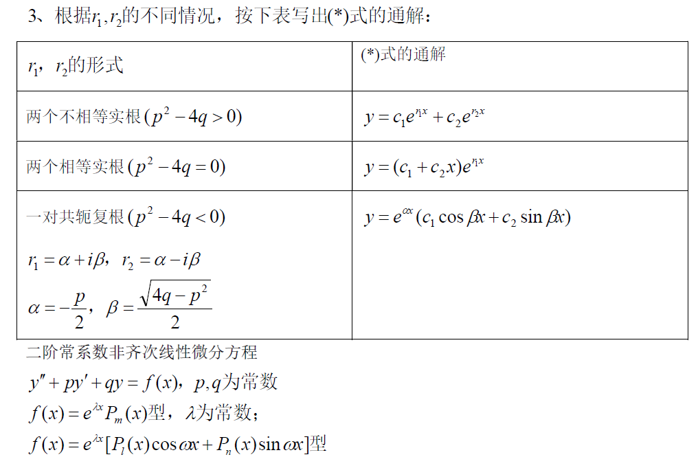 高等数学公式记不住那是因为你不经常用，收藏本帖记一辈子！