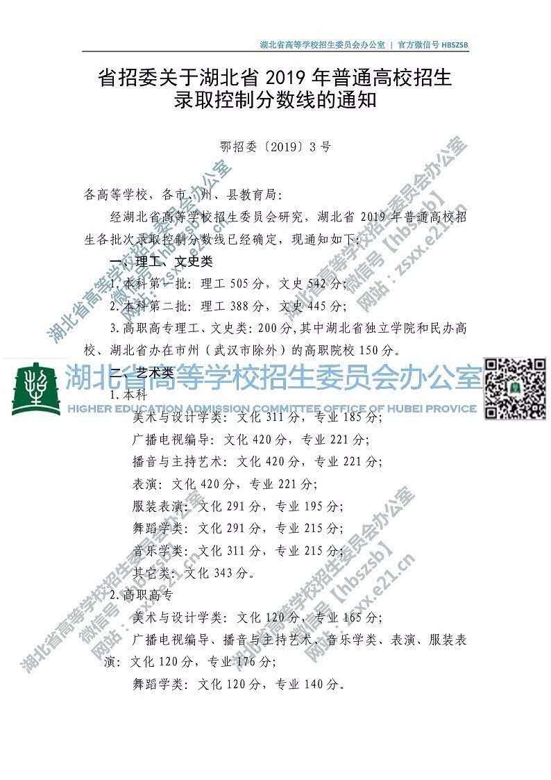 武汉理工大学美术录取分数线2016（最新）