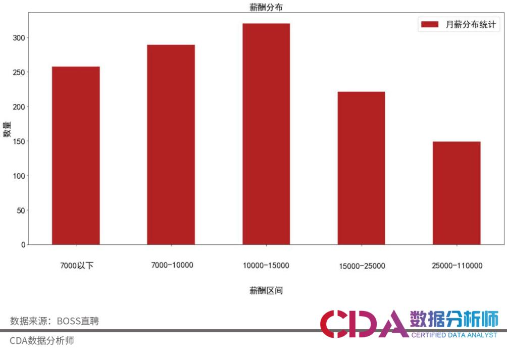 平均置业年龄33.5岁！为啥搞数据的都往成都跑？