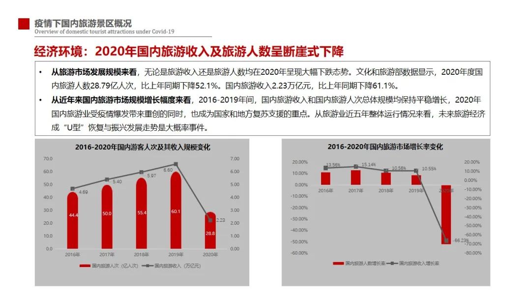 2020-2021中国旅游景区品牌发展报告