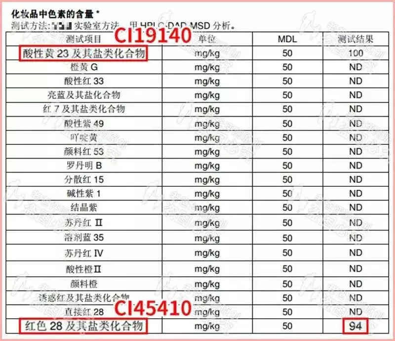 花了2250元，我成了传Q今生千人千色微商爆款变色唇膏的“代理”
